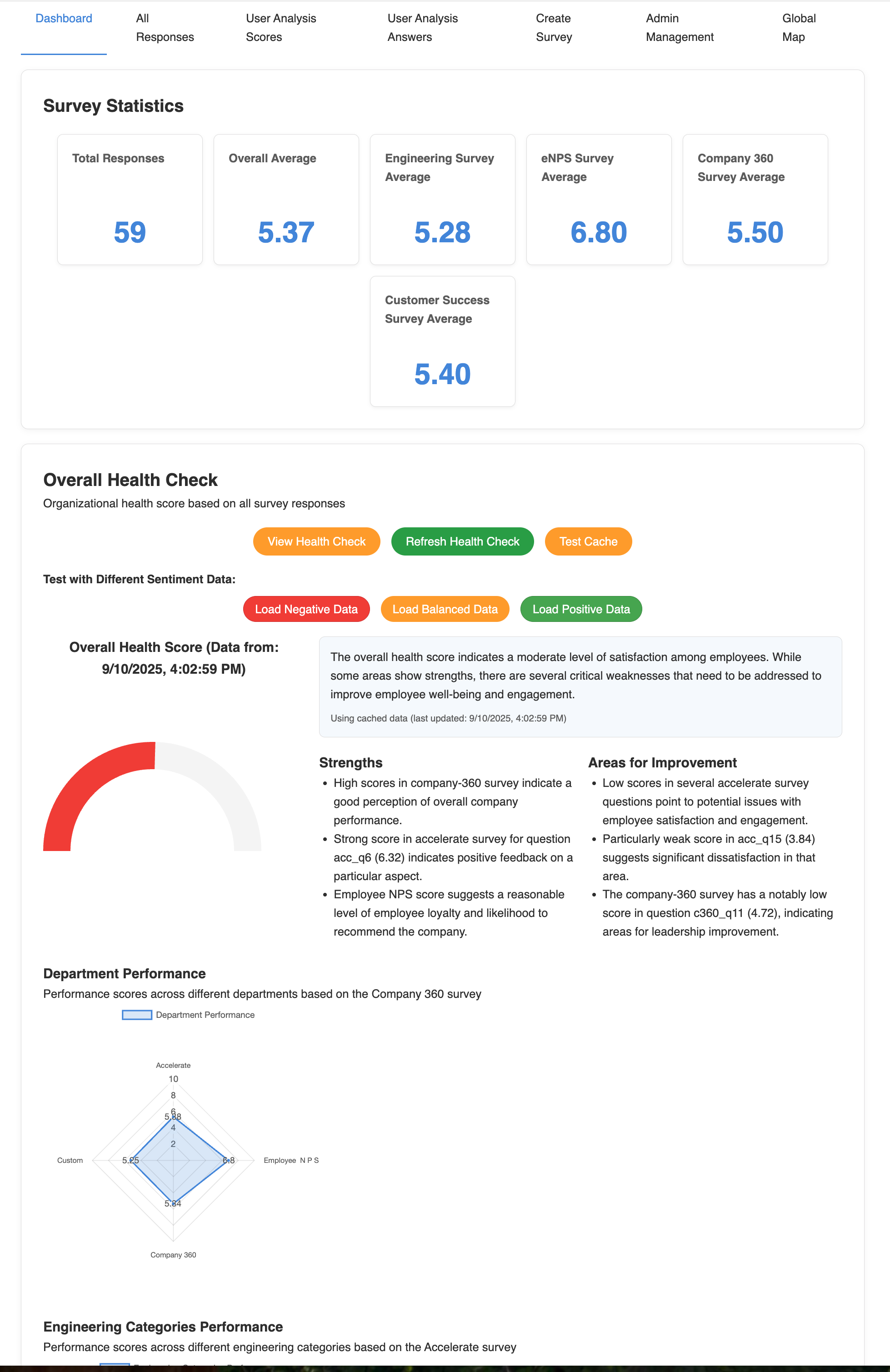 Instant Overview Dashboard
